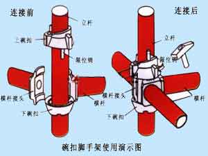 腳手架使用圖